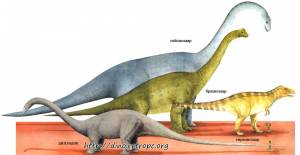 Сейсмозавр