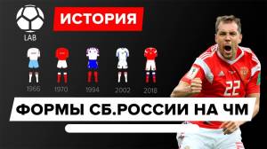 История формы сборной России