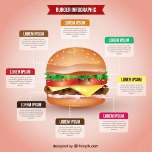 Вкусный гамбургер инфографики