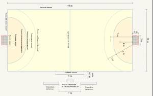 Краткое содержание важных правил гандбола