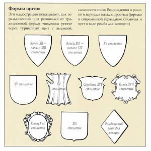 Гербы