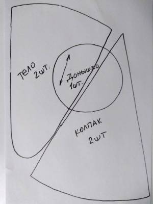 Выкройка гнома своими руками