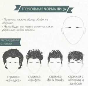 Мужские стрижки для треугольного лица