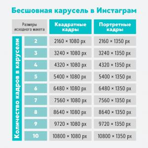 Что такое карусель в Инстаграме и как ее сделать