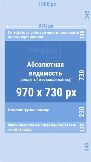 Размеры оформления сообщества ВКонтакте