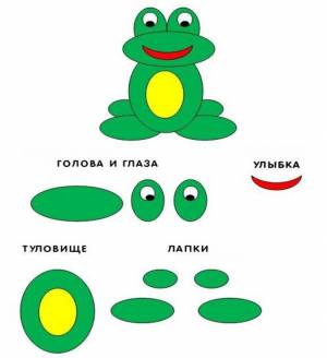Аппликация лягушка в средней группе