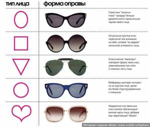 Очки какой формы популярны у орчан?