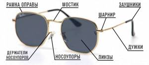 Из каких деталей состоят очки