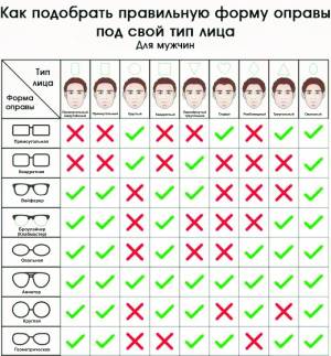 Как правильно подобрать оправу для мужчины