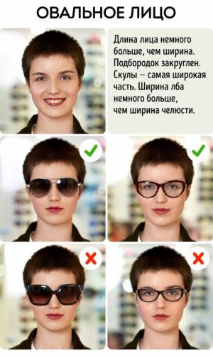 Каждому типу лица