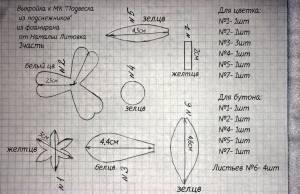 Подснежник из фоамирана шаблон