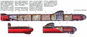 Атомные торпедные и многоцелевые подводные лодки