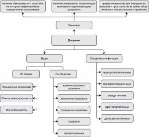Медицинская документация