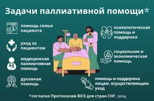 Паллиативная помощь