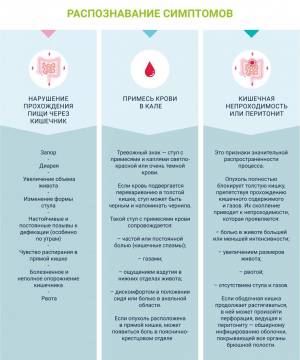 КОЛОРЕКТАЛЬНЫЙ РАК