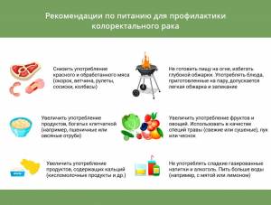 Неделя профилактики рака толстой кишки