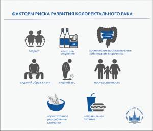 Скрининг колоректального рака