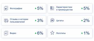 Как сделать хороший рич-контент и загрузить его на Ozon New Retail