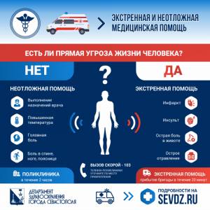 Медицинский навигатор города Севастополя