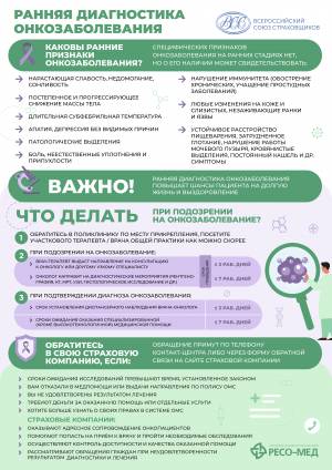 Виды, качество и условия предоставления медицинской помощи50