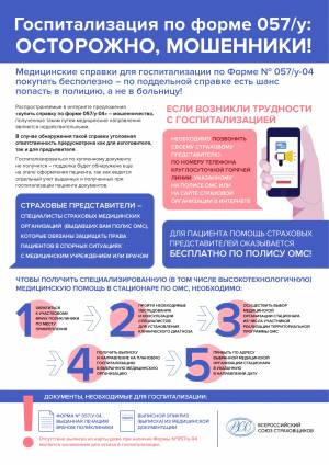 Что входит в ОМС в 2024 году