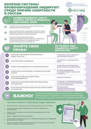 Виды, качество и условия предоставления медицинской помощи50