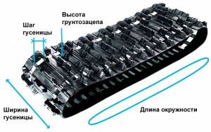Выбрать гусеницу для снегохода поможет наша статья, как верно подобрать гусеницу для снегохода