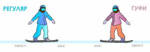 Как научиться кататься на сноуборде