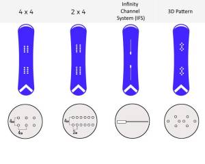 Выбираем сноуборд по росту, весу, стилю катания и другим параметрам
