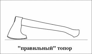 Раскраска Топор