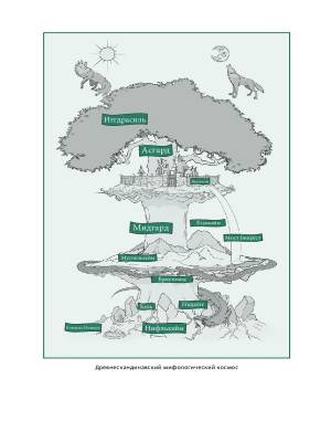 Книга Скандинавские мифы