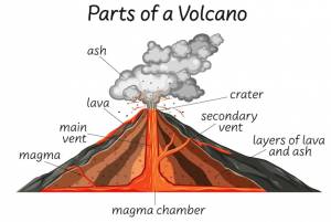 Volcanic Formation Изображения