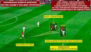 Связка Руни и Роналду