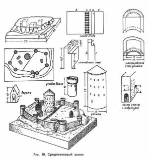 Замок из картона своими руками, как сделать замок
