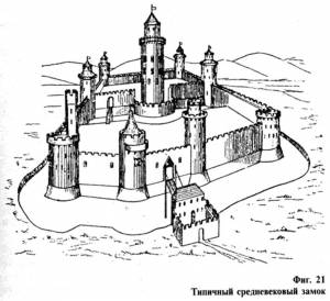 Конспект урока Средневековый замок