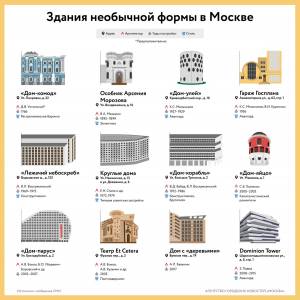 Здания необычной формы в Москве