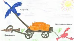 Рисунок лебедь рак и щука