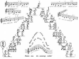 Раскраски Раскраска Музыкальные ноты ноты Пианино