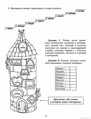 Раскраски нотами, Раскраска Тетрадь с нотами тетрадь