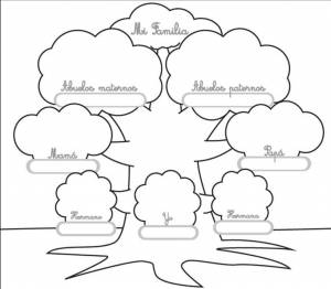 Семейное дерево раскраска шаблон