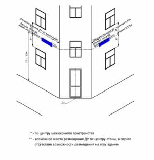 Регламент размещения указателей