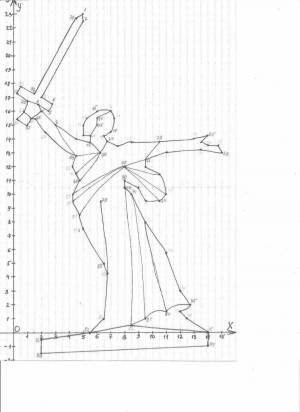 Раскраски Родина мать волгоград