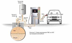 Как устроена АЗС?