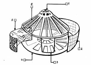 Раскраски юрта детские