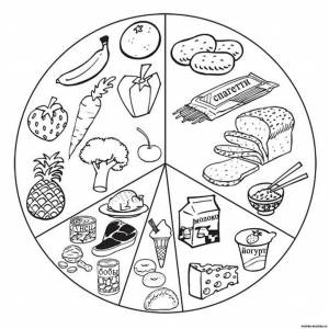 DataLife Engine > Версия для печати > Раскраска полезные продукты