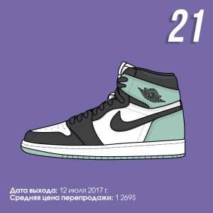 Топ-23 самых дорогих Air Jordan 1
