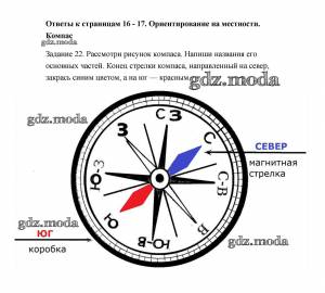 Компас рисунок русский