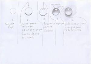 Как нарисовать каплю карандашом поэтапно?