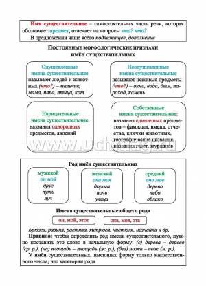 Русский язык