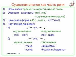 Интерактивная таблица Имя существительное